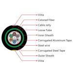 Colored Fiber Optic Network Cable 48 Core Fiber Cable GYTA53 With A PE Outer