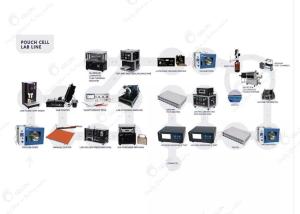 Quality Lithium Battery Pouch Pouch Cell Pilot Line Battery Assembly Line Battery Equipment wholesale
