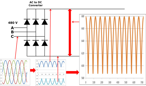 Stable Operation Inomax Variable Frequency Inverter Water Proof IP65 VFD