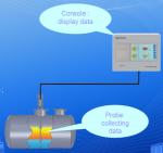 Tank Monitoring 50mA IP67 4500mm Atg Fuel Level Gauge