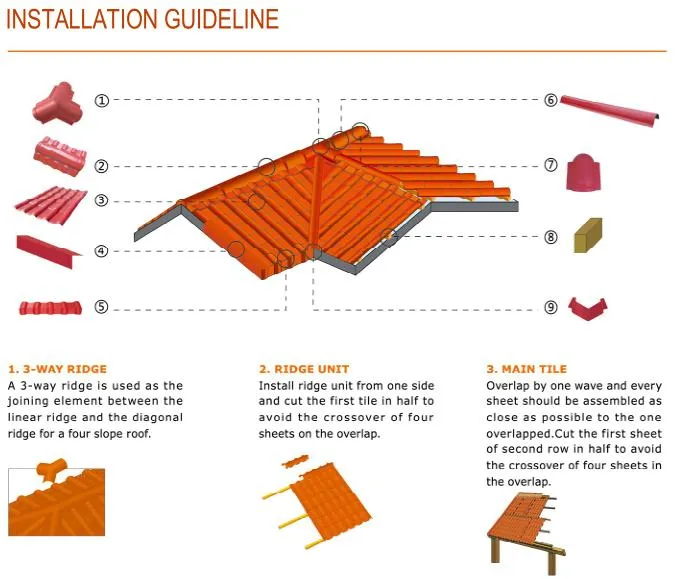 PVC Tejas Price Colorful ASA UPVC Synthetic Resin Spanish Roof Tile for Park Pavilion