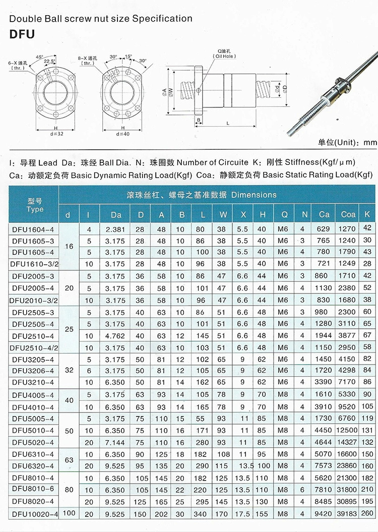 Stainless Steel Rotating Nut CNC Linear Guide Ground Ballscrew 1605 with Customized Colors and Metric Measurement System