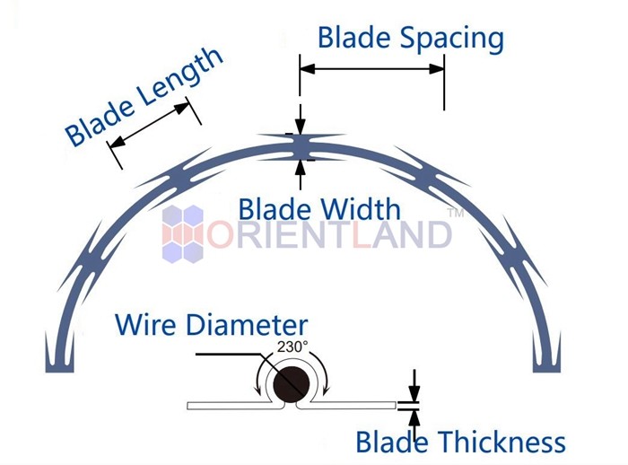 CBT-60 Galvanized Concertina Barbed Tape Razor Wire Hight Tensile