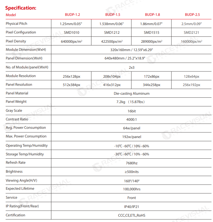 Ultra-High Definition LED Display delivers detailed visuals: 4000:1 Contrast Ratio – P1.86 Pixel Pitch with Superior Performance
