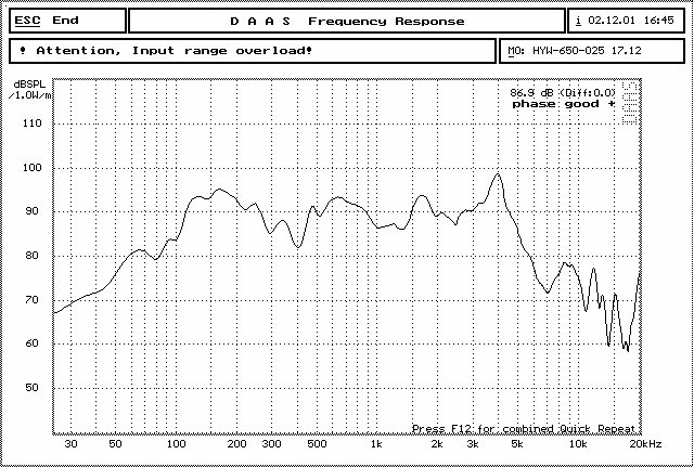 4ohm 200W RMS 93dB 6.5 Inch Midrange Speaker With Good Bass