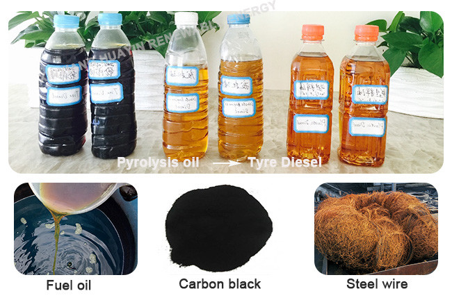 Petrol Oil Pyrolysis Plant Plastic And Tyres Environmental Friendly