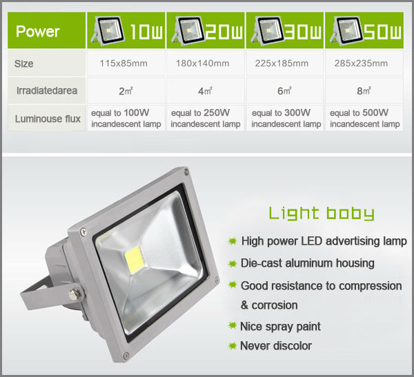 High power high lumen IP65 waterproof outdoor 80w led flood light CE RoHS