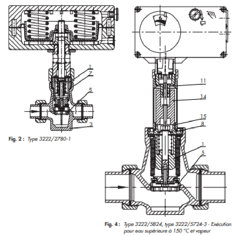 3222 Series Electronic Pneumatic Flow Control Valve Alloy Steel Material Without Lining
