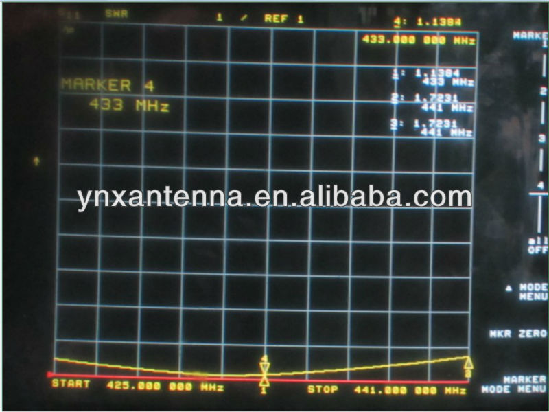 5dB Gain Outdoor 433 MHz Antenna with Shielded Cable and Bracket