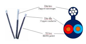Quality Messenger Steel Wire Strand wholesale