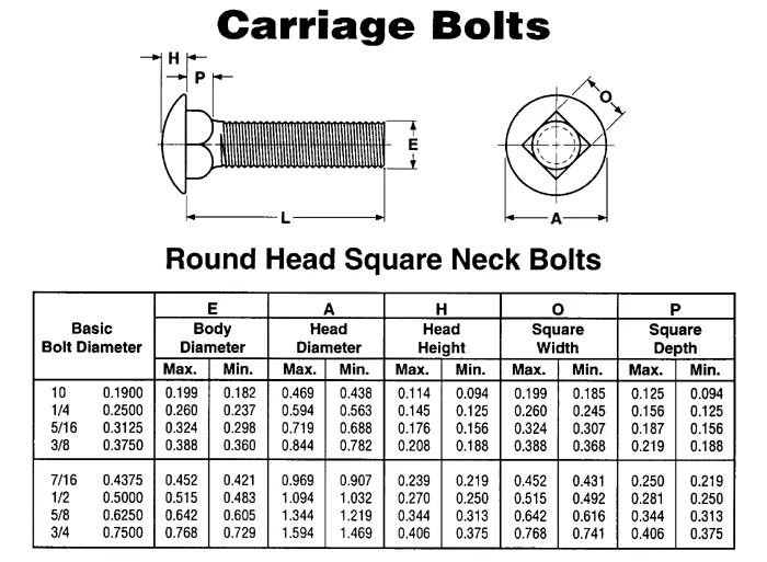 Sliver Grade 8.8 10.9 Bolt Din 603 607 605 ASME m8 m14 m16 Bolt And Nut Square Neck Mushroom Round Head Carriage Bolt