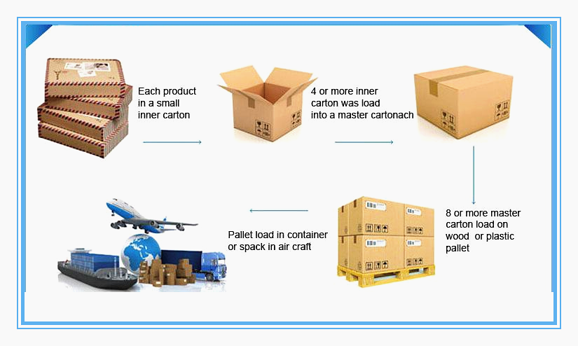 onu epon wifi gpon onu catv onu huawei gpon HG8546M