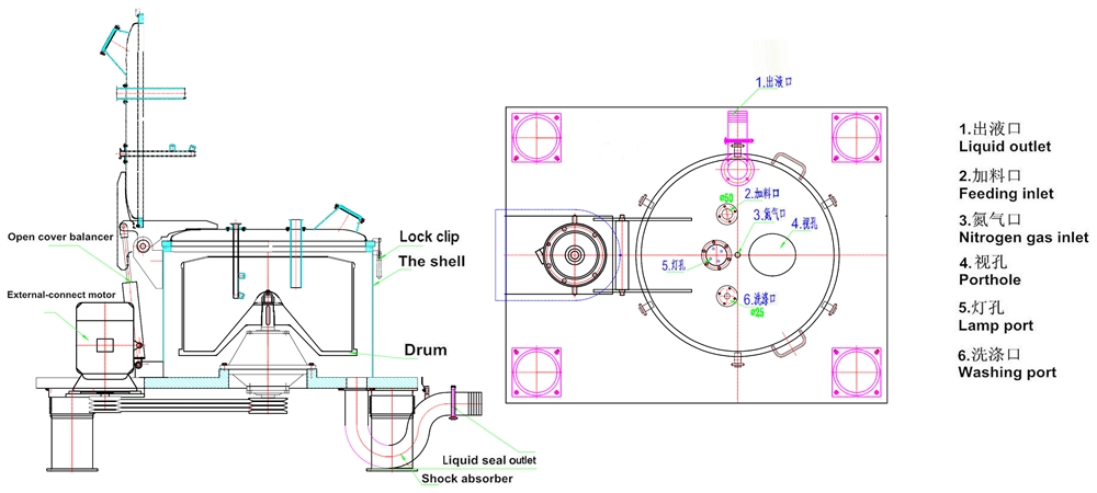 Zhonglian Flat sesame oil extraction industrial centrifuge separator Perforated Basket Centrifuge for acetic acid