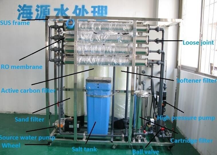1000LPH RO System Water Treatment Plant Water Purifier 15 bar Pressure