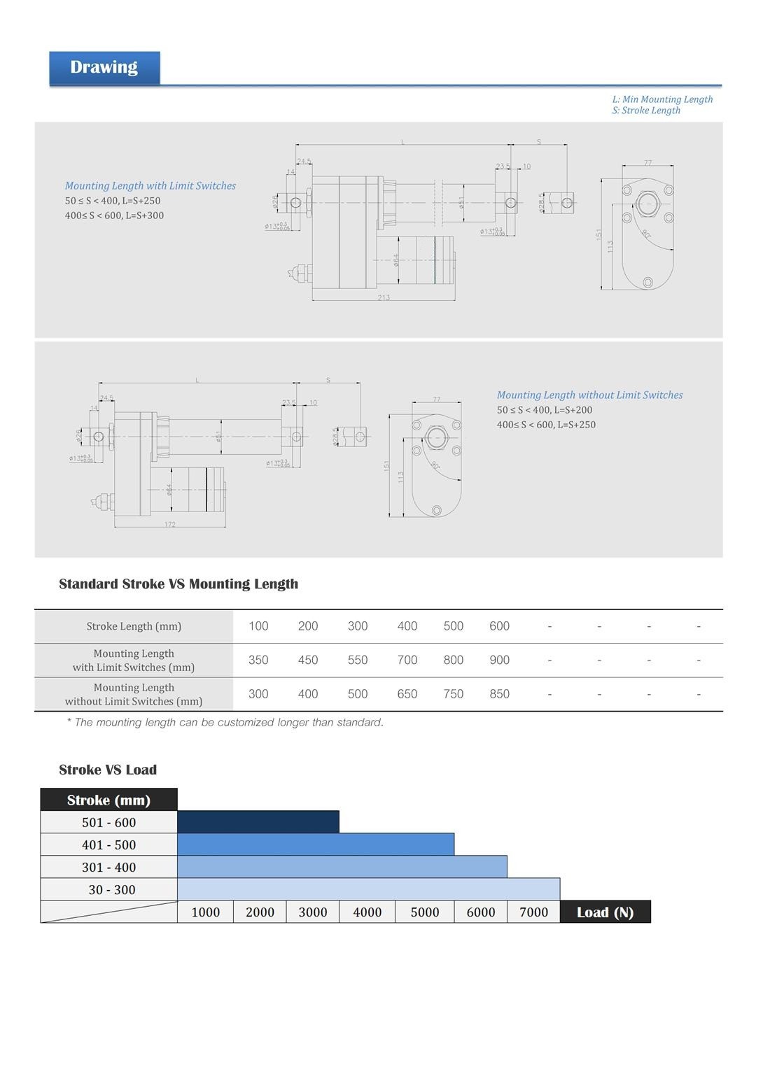 Carbon Steel Lead Screw Actuator Brush DC Motor Driven With Safety Nut