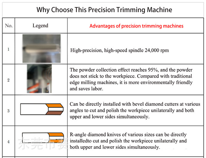 SD-XB1065 High Speed Acrylic Chamfering Machine Precision Trimming