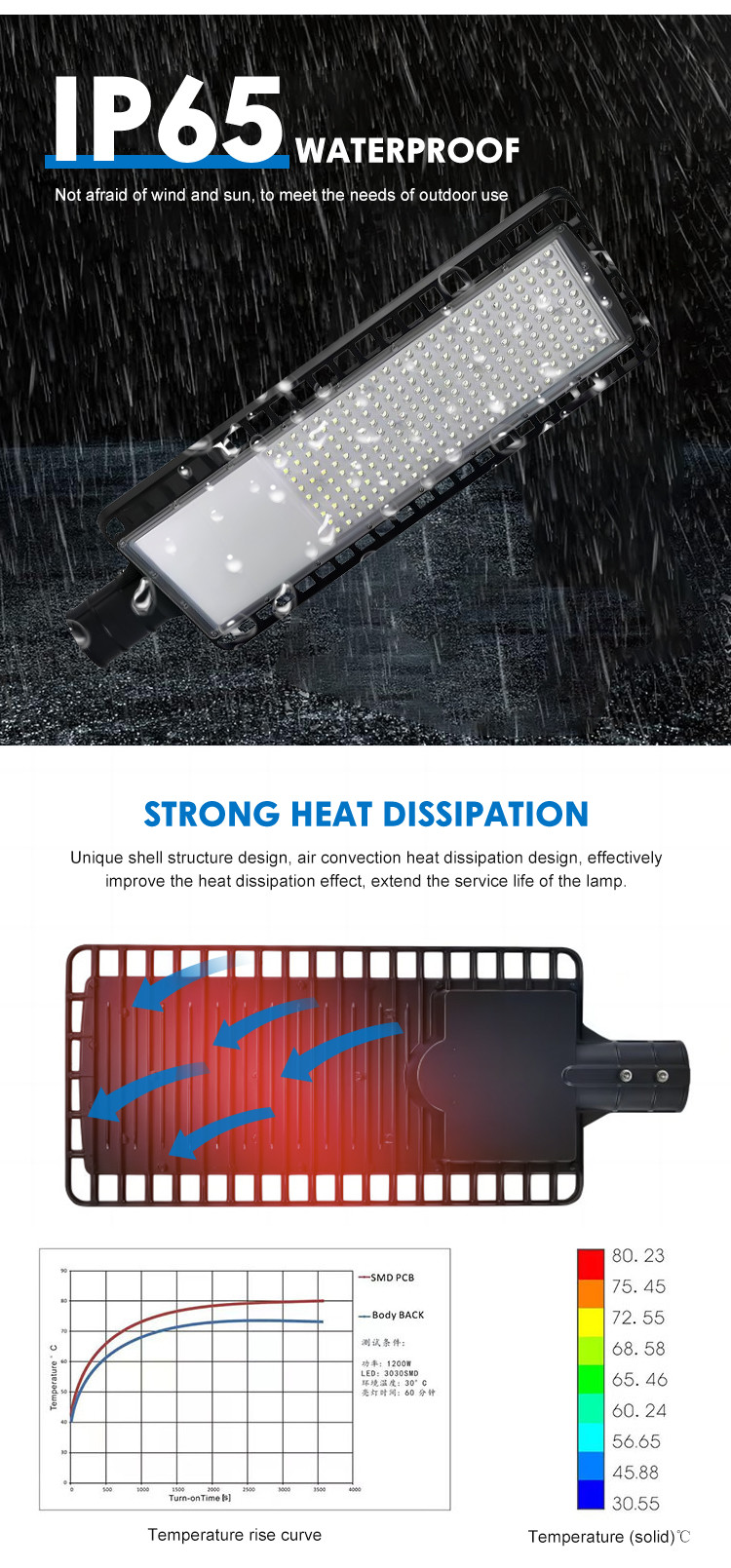 Energy Efficiency Outdoor Highway Street Lamp 50W/100W/150W/200W Aluminum+ Pc