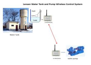 Quality 2 Channels RS485 433MHz 2km Wireless Pump Controller wholesale