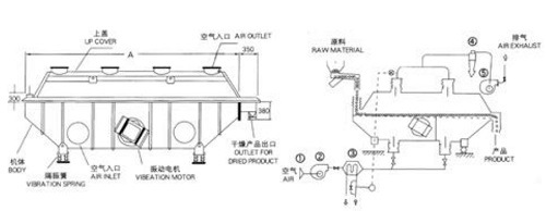 Vibraiton Fluid Bed Cooler for Cooling Washing Powder