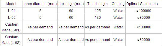 Pore Remover 100000 Shots IPL Flash Lamp Skin Rejuvenation