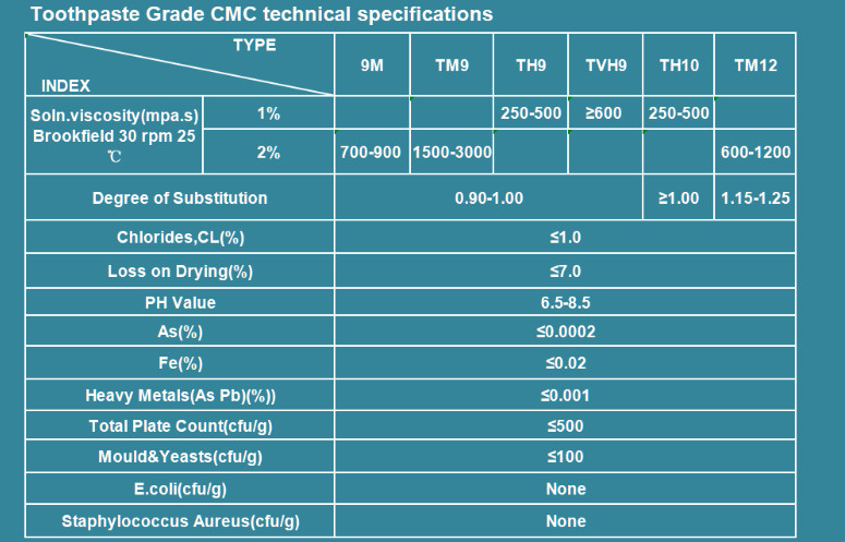 High purity CMC sodium tooth grade Sodium carboxymethylcellulose;Sodium CMC;