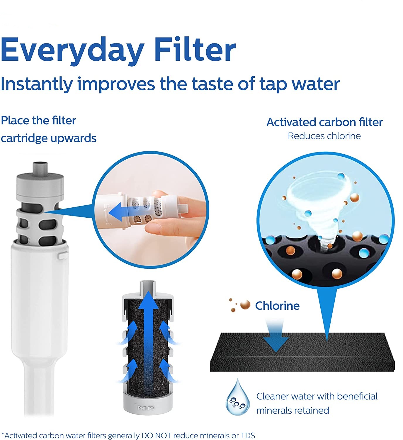 Activated Carbon Water Bottle for Clean and Safe Drinking Water on Outdoor Adventures