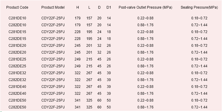 Manual Stainless Steel Pressure Reducing Valve Gas Pressure Regulator Valve For LNG/LOX/LN2/LAR/LCO2
