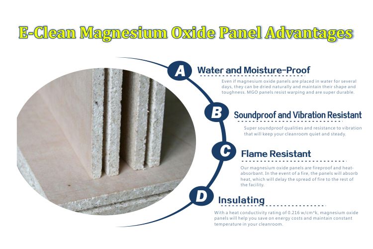 Rockwool Panel Laboratory Cleanroom Pass Box EPS Graphic Design