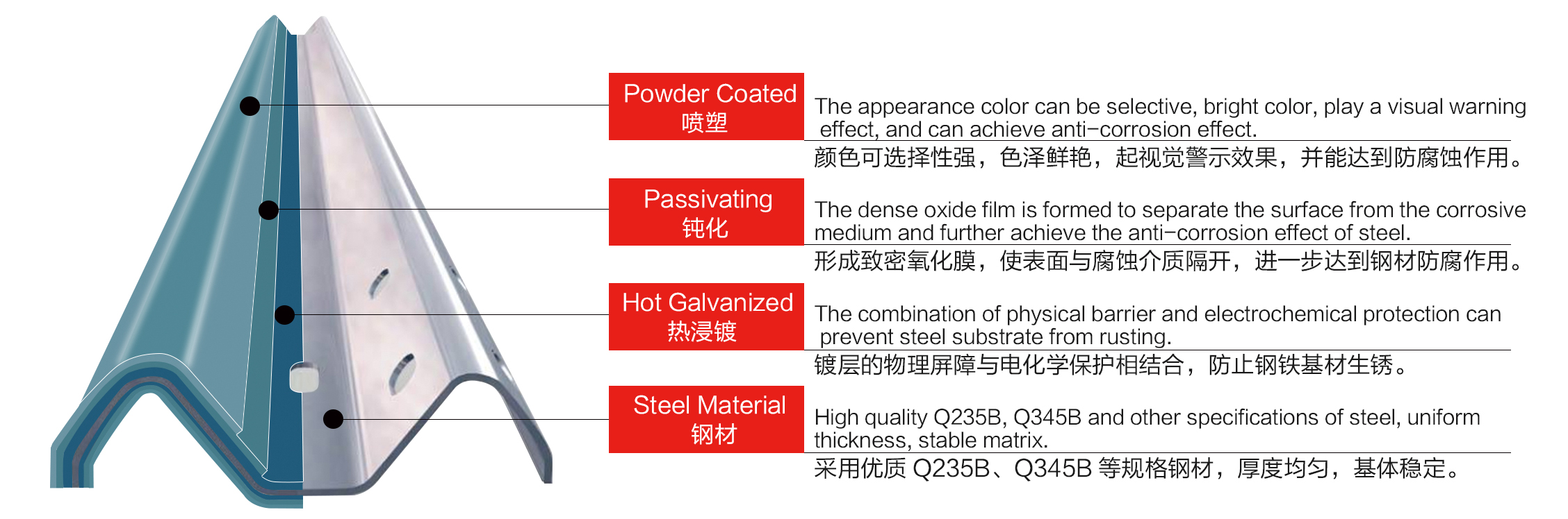 Customized Hot Dip Galvanized Highway Guardrail 345 Material