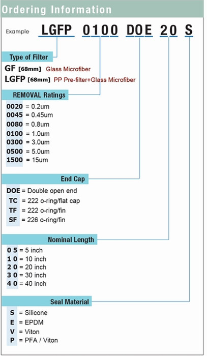 Hydrophobic PTFE Membrane Pleated Cartridge Filter Vessels For Gas Filtration