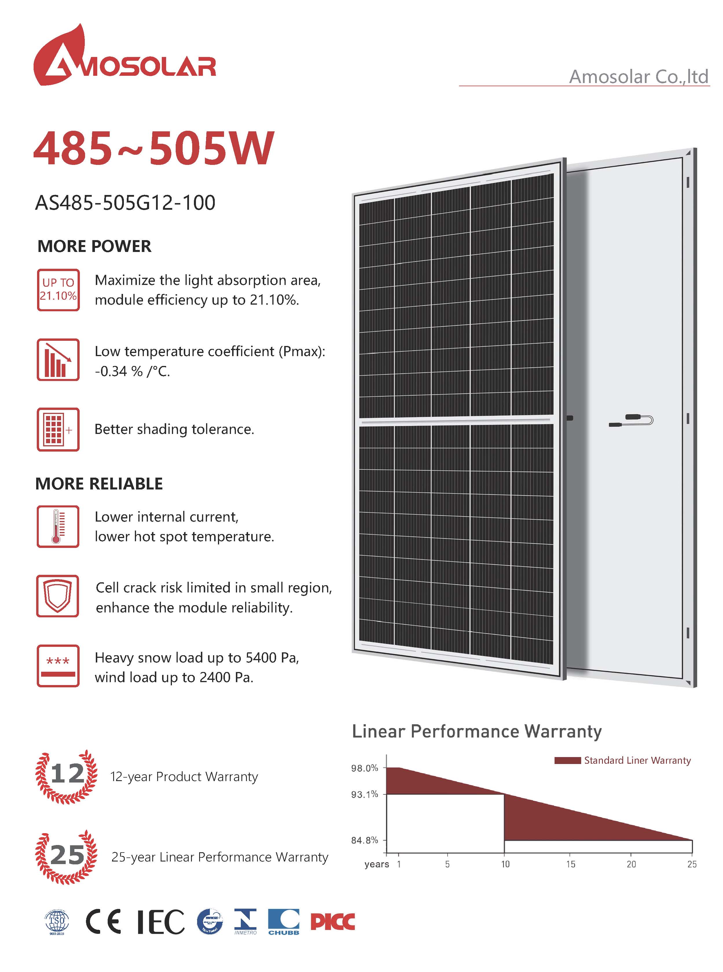 INMETRO Certified 500w Hybrid Solar Panel for Off Grid Solar System by Amosolar Chinese
