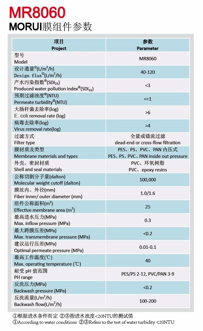 Professional Uf Hollow Fiber Membrane For Mineral Water Plant Purification