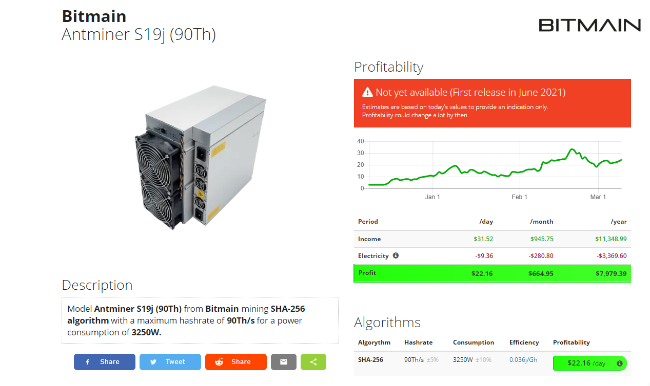 Bitmain Antminer S19j Pro 90th S Profitability High Bitcoin Miner Detector 3060W