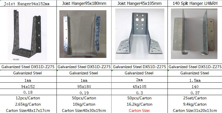 Galvanized Steel Joist Hanger Bracket for Customized Sizes and Easy Installation