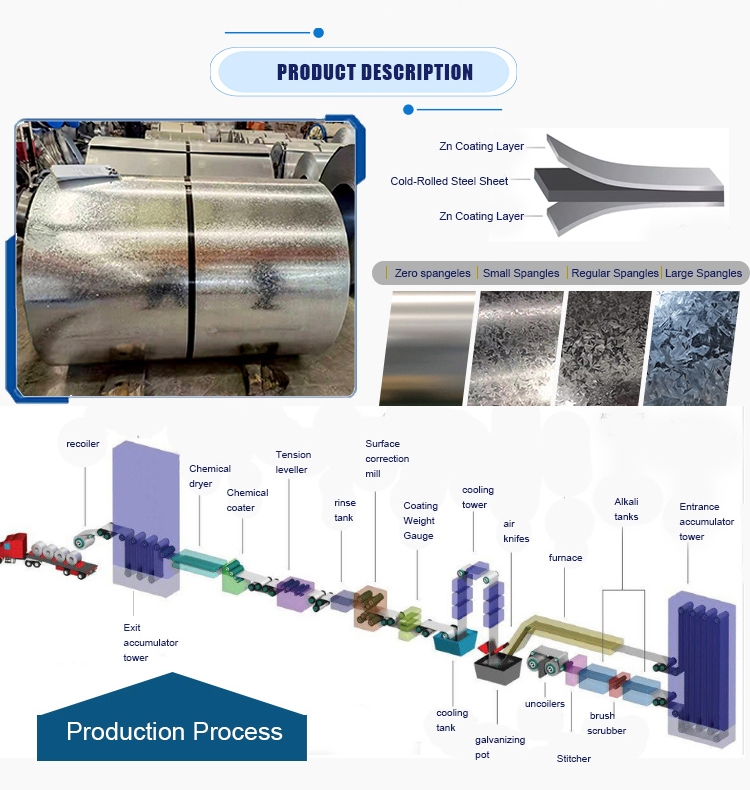 Z40 Z60 Z80 M4 M5 0.27mm 0.3mm Oriented Silicon Steel Coil Galvanized Steel Sheet Metal Roll Coil with PVOC Certificate