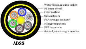 Quality PE ADSS Fiber Optic Cable Dynamic Bending Radius ≥20D wholesale
