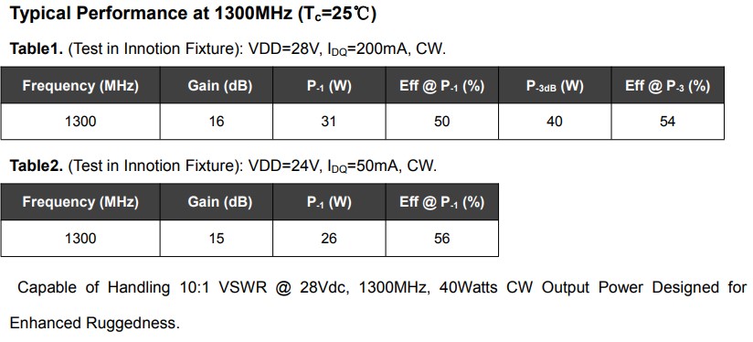 40W Wired LAN Network Signal Power Amplifier for 1.5GHz Radio Applications