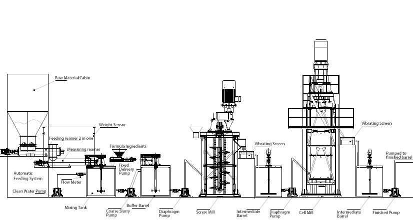 260KW Ultrafine Cell Mill For Zirconium Silicate