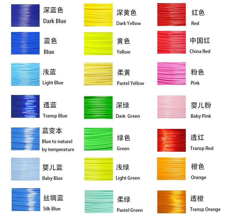 1.75mm 2.85mm 1KG 3d Printing Materials , PLA Abs 3d Printer Filament