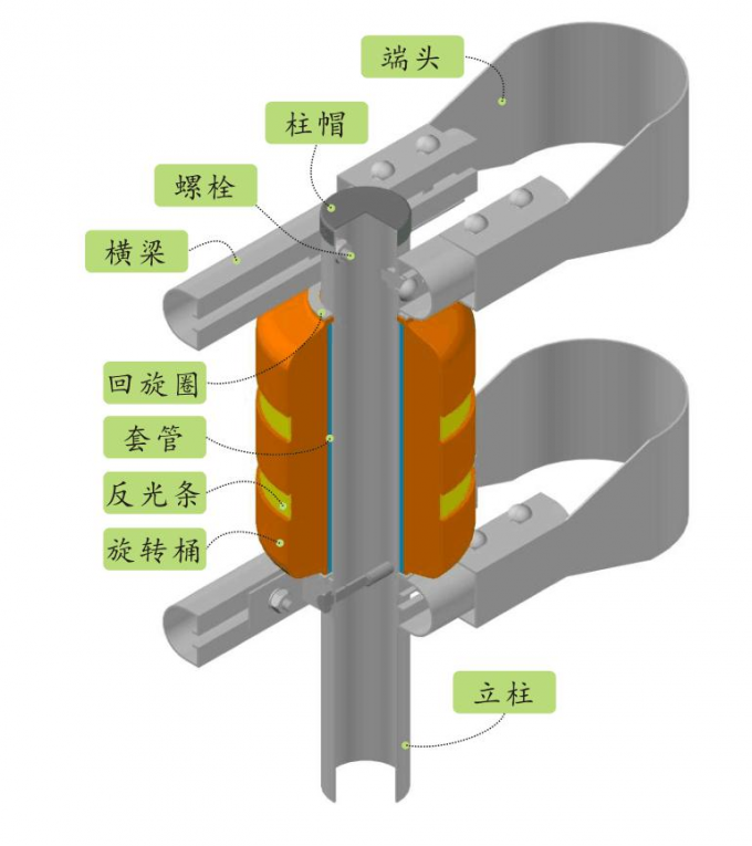 Anti Shock Diameter 370mm Spacing 0.5m Safety Roller Barrier 3