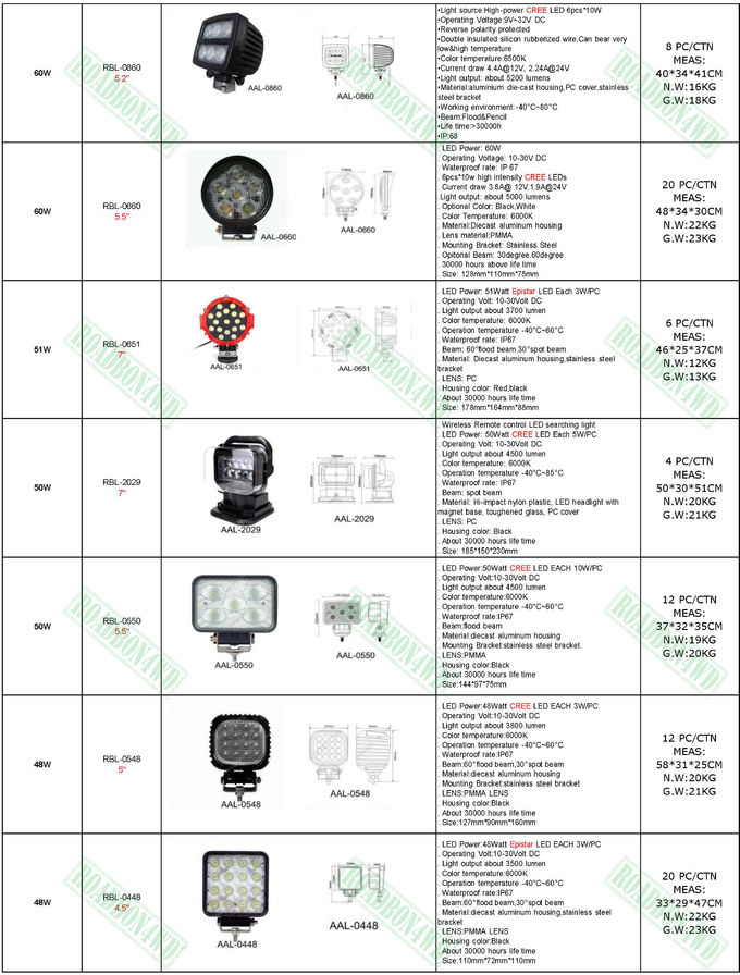 LED spotlight, ARB intensity 10inch 225w round 4x4 led spotlight