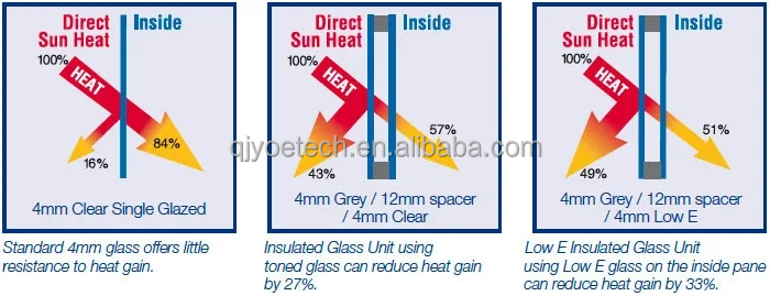 6 12A 6 Low-E Argon Gas Tempered Insulated Decorative Window Laminated Reflective Building Glass Flat Shape for Curtain Wall