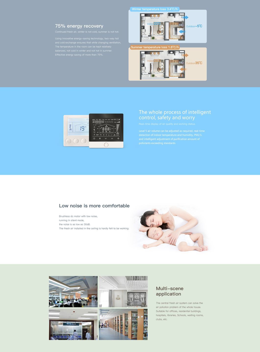 Professional Ventilation System Air Purification Machine HVAC