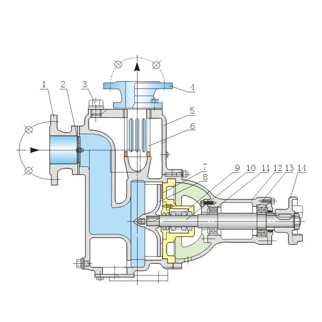 Cyz-a Copper Impeller Explosion-Proof Self-Priming Centrifugal Oil Pump