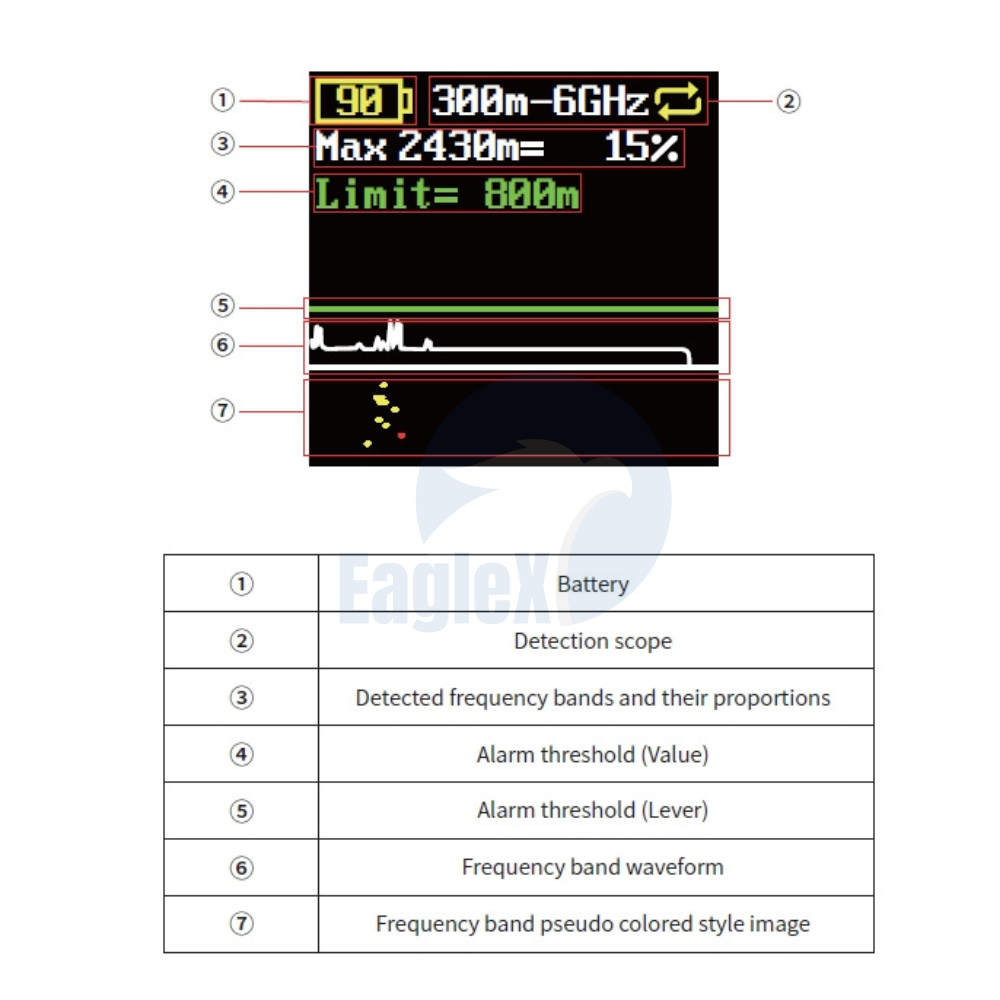 300Mhz-6GHz Pocket Sized Drone Detector UAV FPV Portable Drone Detector