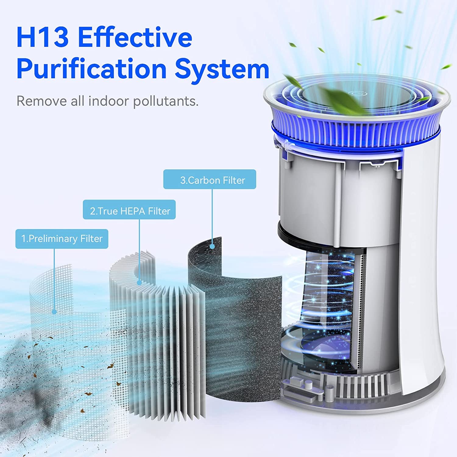 Indoor Household Portable Anion Air Purifier Low Noise 100-240V 24W