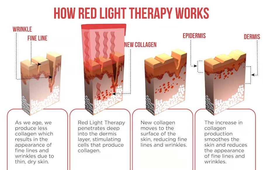 850nm Deep Red Led Light Therapy Panel Near Infrared Light Panel For Joint Pain