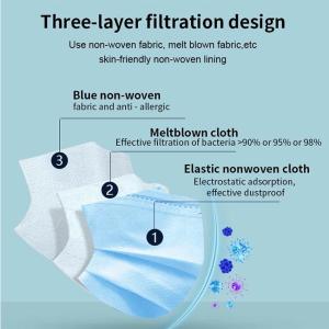 Quality 3 Ply 35gsm Face Medical Mask With Earloop wholesale