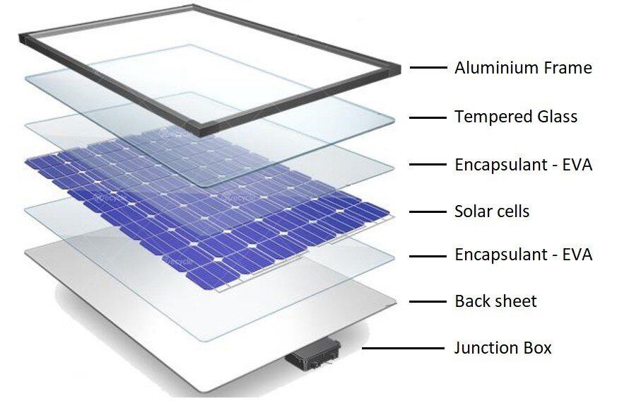 Automnatic Solar Panel Recycling Production Line 1500KG/H 1 Year Warranty
