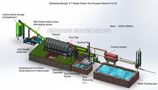 Waste Tire Pyrolysis And Oil Refining Plant Small Diesel Making Pyrolysis Machine